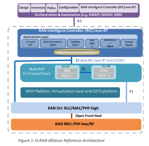 reference-architecture